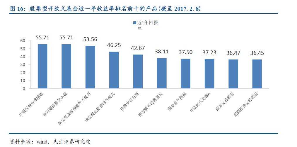 想看懂资管行业？不清楚有哪些资管产品怎么行！