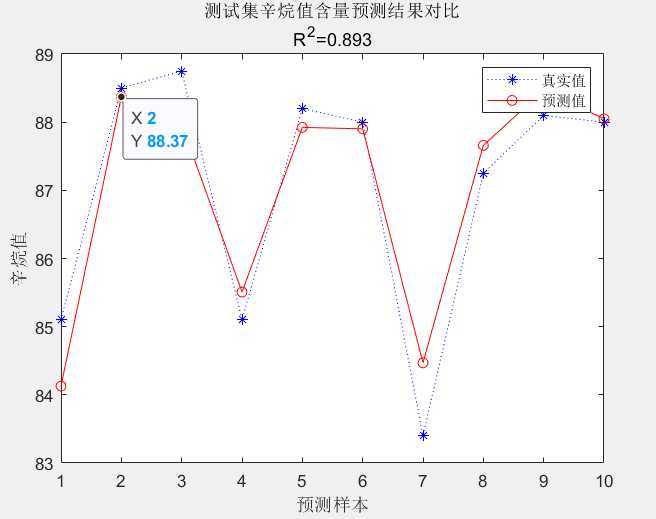 matlab画图plot以及自动保存图像