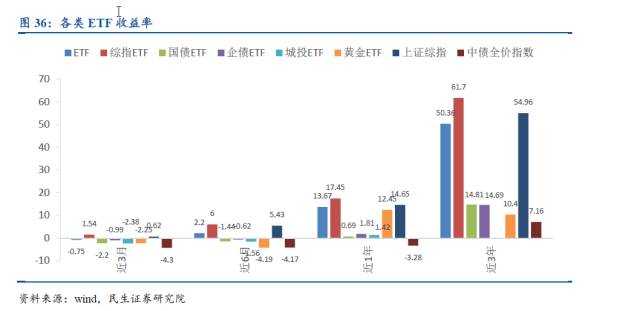 想看懂资管行业？不清楚有哪些资管产品怎么行！