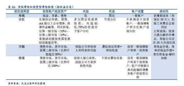 想看懂资管行业？不清楚有哪些资管产品怎么行！