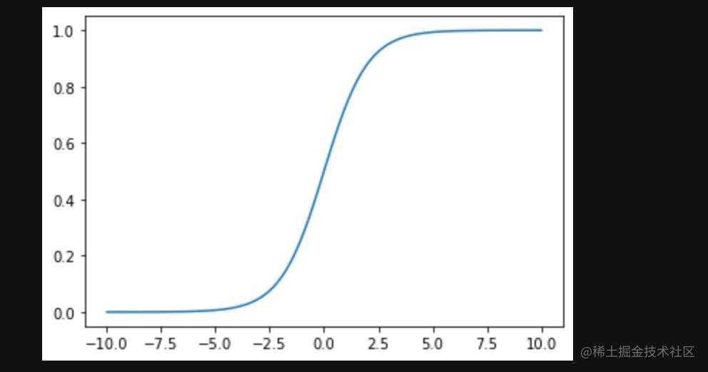 matplotlib | Python强大的作图工具，让你从此驾驭图表