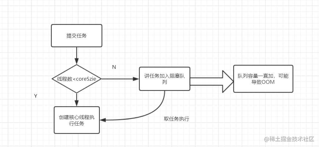 面试必备：Java线程池解析