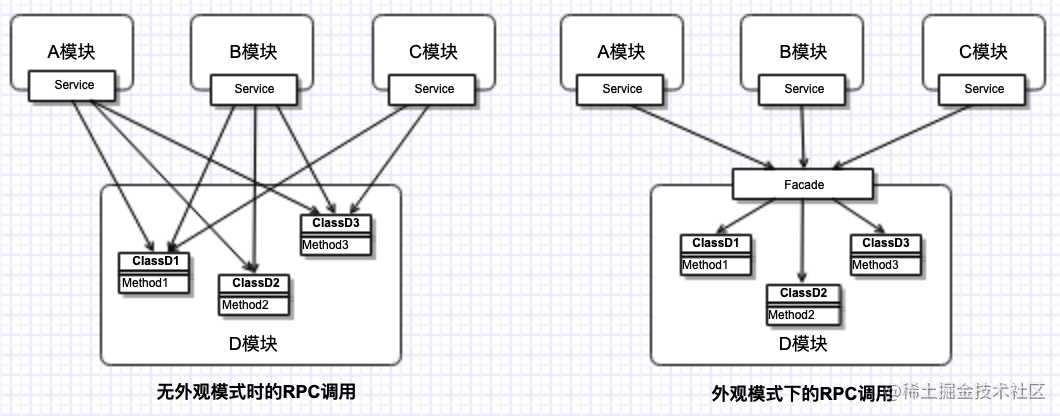 有赞移动 iOS 组件化（模块化）架构设计实践