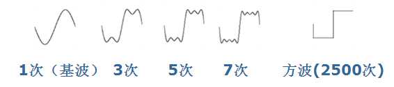 【二代示波器教程】第1章 示波器基础知识