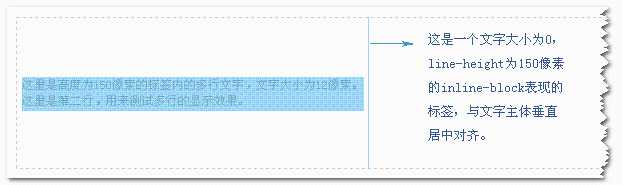 多行文字垂直居中原理演示