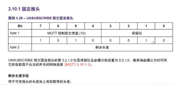 阿里云MQTT报文--2 