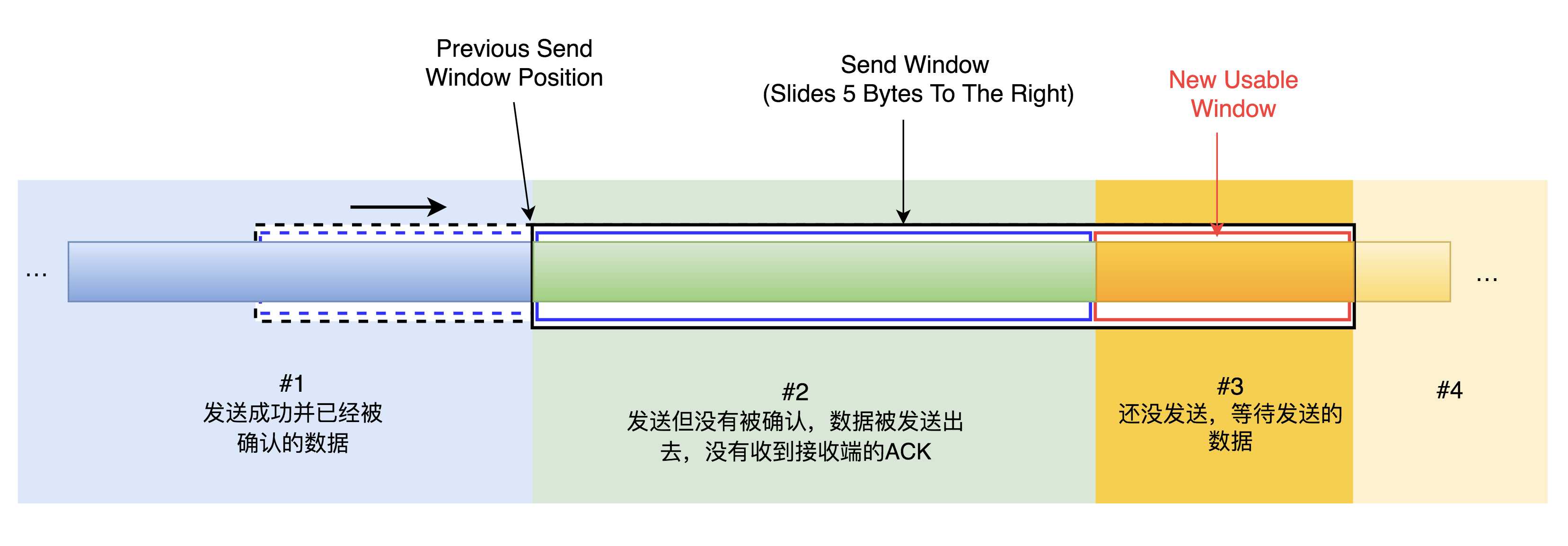 网络通信之tcp协议有哪些_基于tcp协议的协议