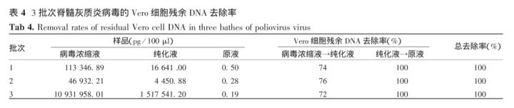 vero细胞一文读懂！