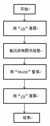 C语言图书管理系统设计报告