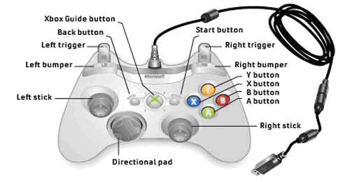 PS2模拟器 PCSX2 新手向