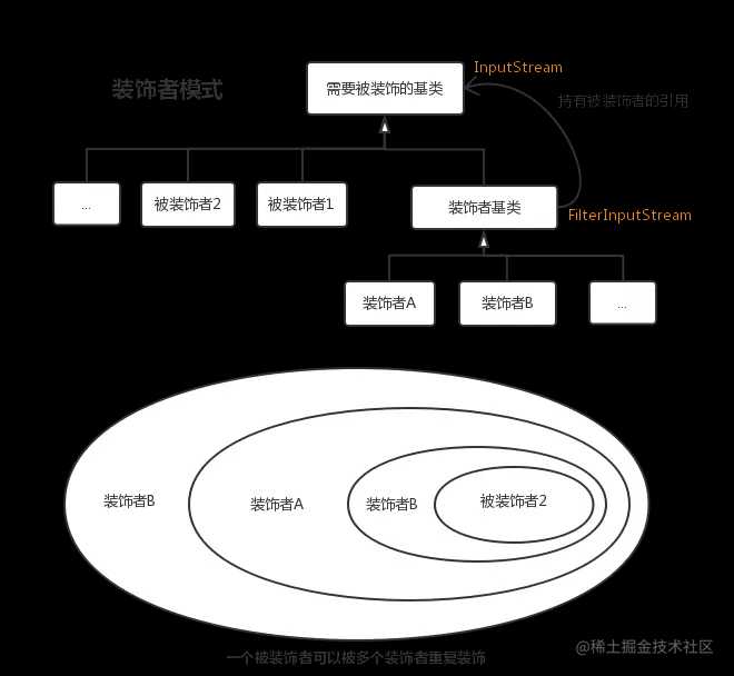 一文搞懂四种Wrapper方法快速重构你的代码