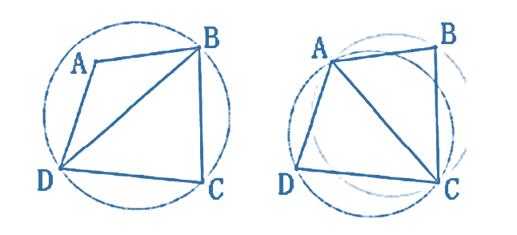 维诺图（Voronoi diagram）学习笔记及相关思考