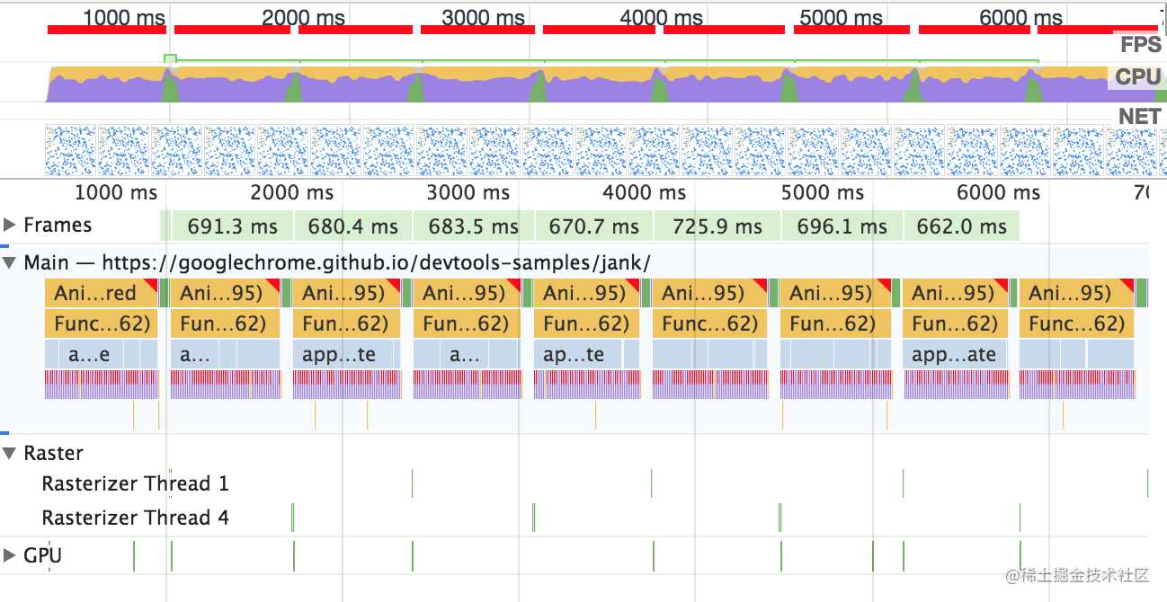 Chrome运行时性能瓶颈分析