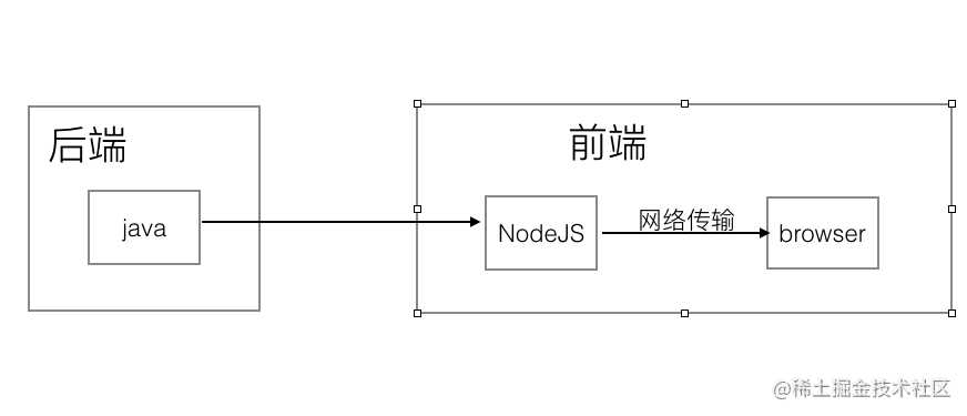 新架构