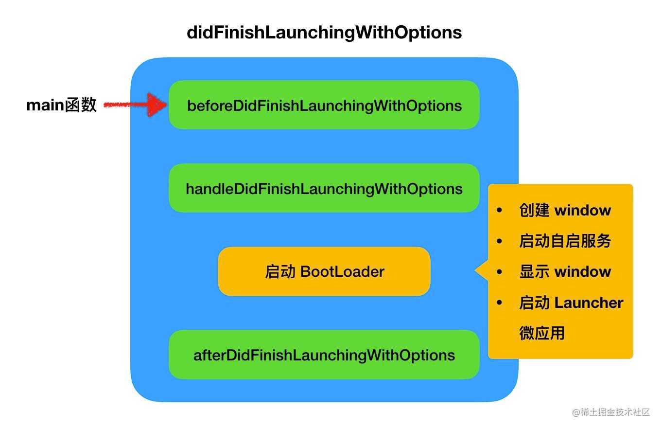 支付宝客户端架构解析：iOS 容器化框架初探