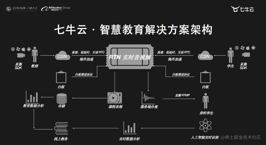 直播 3.0 时代，在线教育行业的裂变和重构