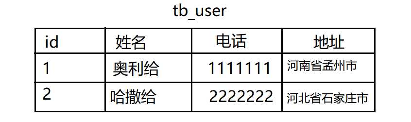 面试不再尬聊的Mysql数据库优化方案