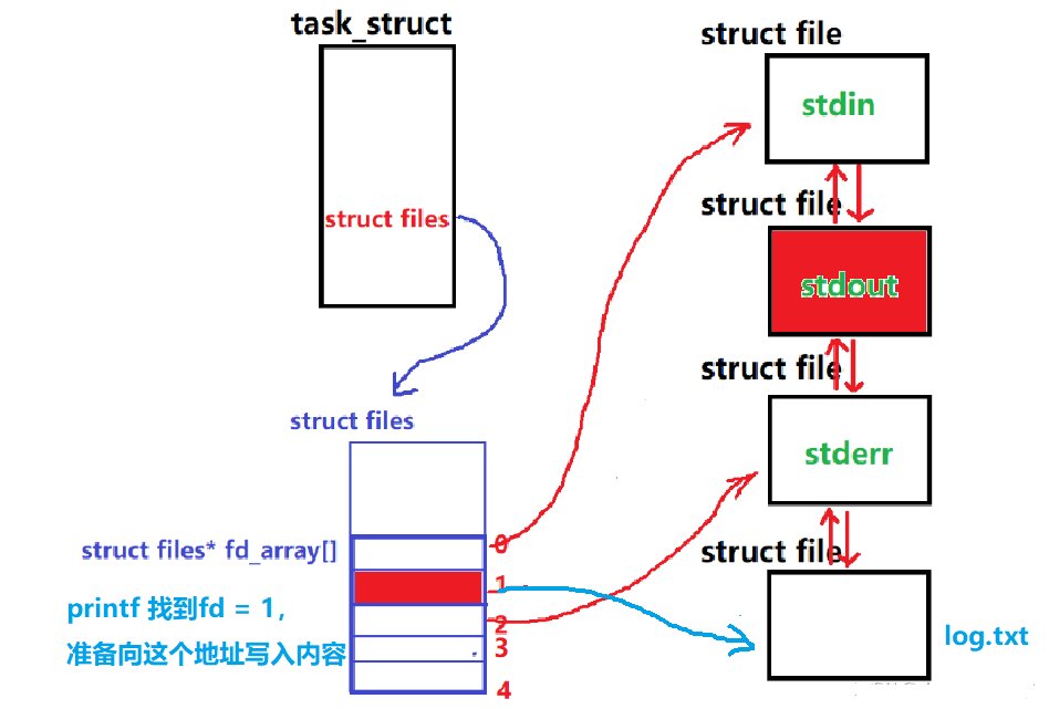 printf函数输出_printf打印指针字符串