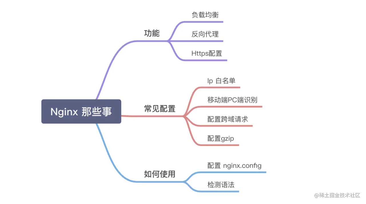 前端运维部署那些事