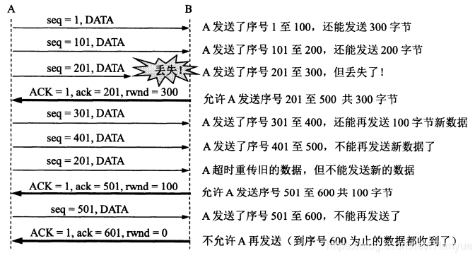 TCP协议的安全性分析