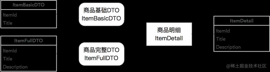 阿里技术专家详解DDD系列 第三讲 - Repository模式