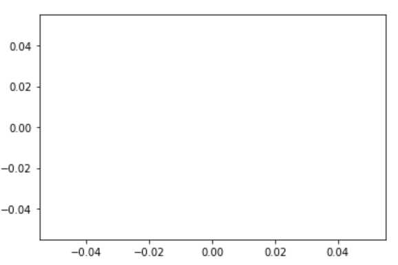 Python直接使用plot()函数画图