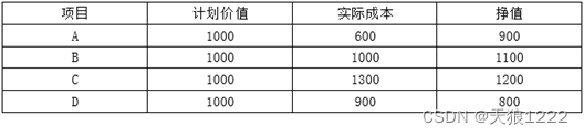 高项 成本分析_成本分析的方法有哪些