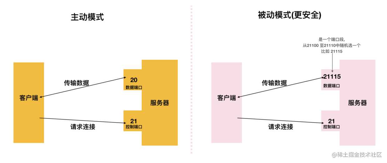 Docker一行命令完成FTP服务搭建