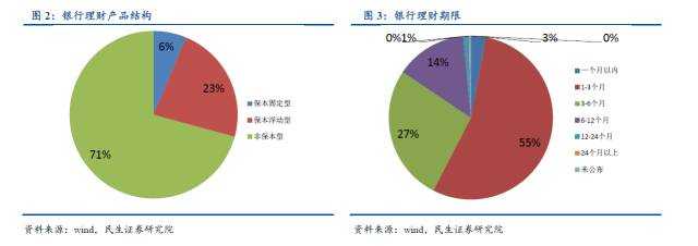 想看懂资管行业？不清楚有哪些资管产品怎么行！