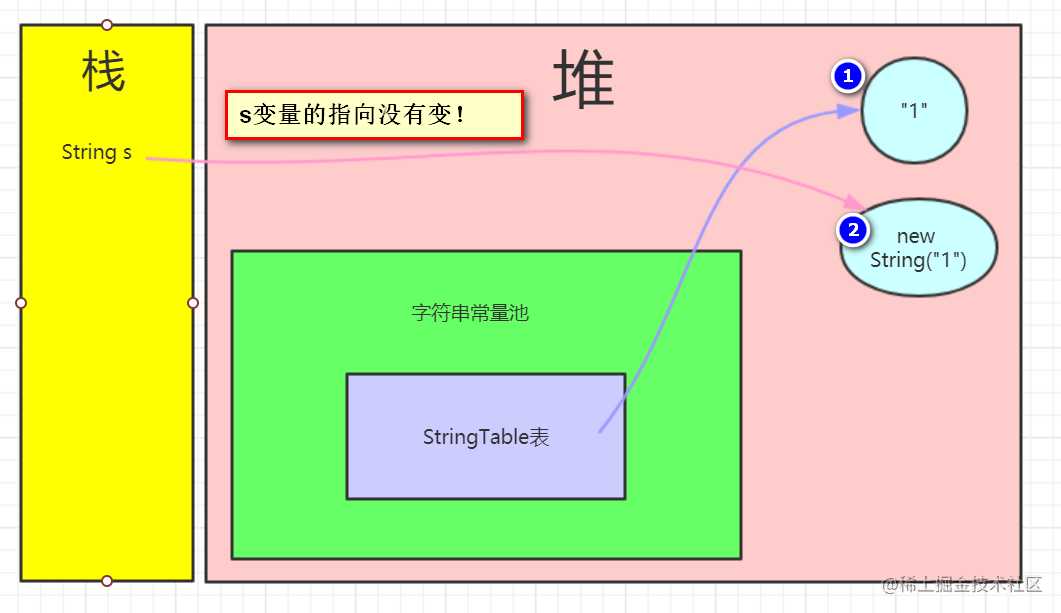 学习JVM是如何从入门到放弃的？