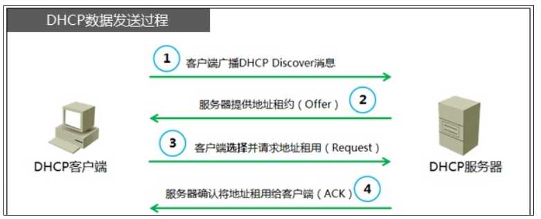 关于车载以太网理解