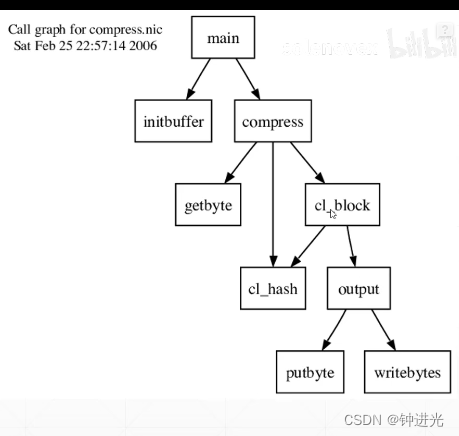 C# 异步编程_php编程软件