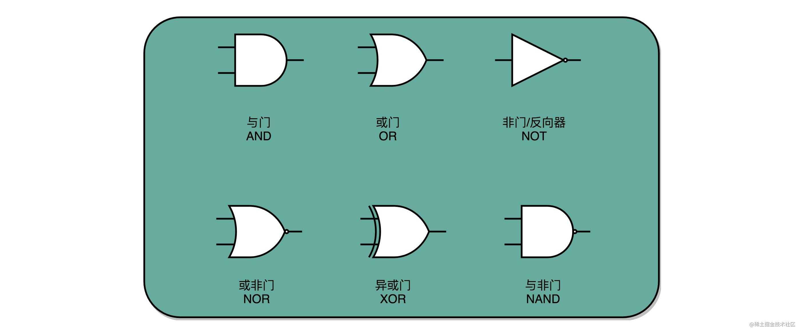 初识计算机组成原理-指令和运算篇