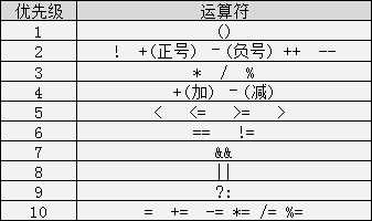 2021年最新C语言教程入门，C语言自学教程（最全整理）