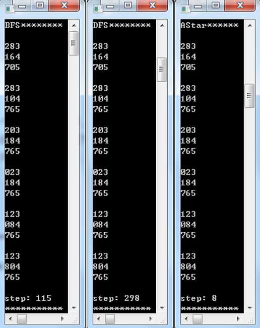 使用C++解决八数码问题