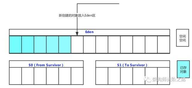 问一下：单核CPU, 1G内存，能不能做JVM调优？