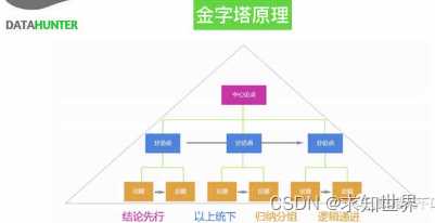 如何写好一份数据分析报告？