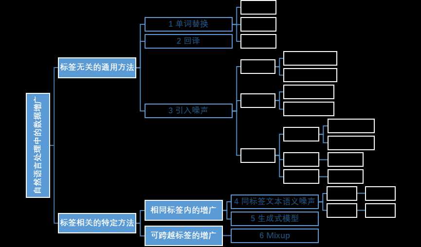 nlp数据增强,数据增广_nlp数据标注是什么