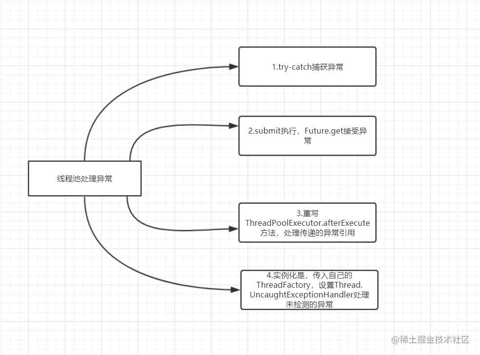 面试必备：Java线程池解析