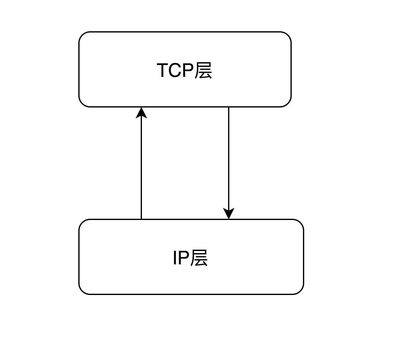 网络通信之tcp协议有哪些_基于tcp协议的协议