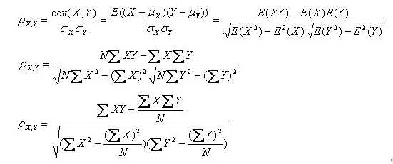 统计学三大相关系数之皮尔森（pearson）相关系数