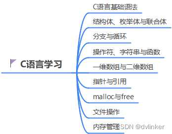 C/C++学习路线总结与分享