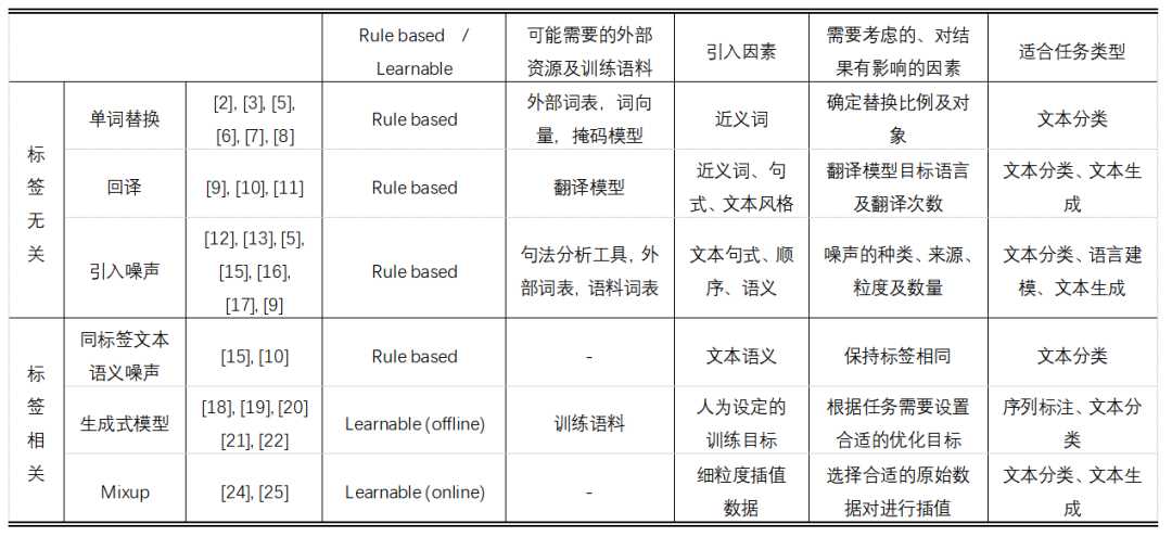 nlp数据增强,数据增广_nlp数据标注是什么