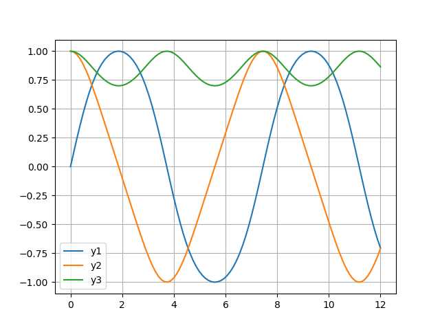 Python解微分方程(验证数学建模第五版火箭发射模型)