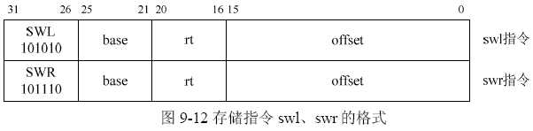 自己动手写CPU之第九阶段（3）——加载存储指令说明2（swl、swr）