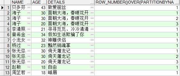 ROWNUMBER() OVER( PARTITION BY COL1 ORDER BY COL2)用法