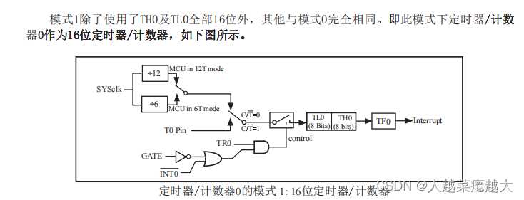 51单片机（二）8051内核及STC89C52介绍