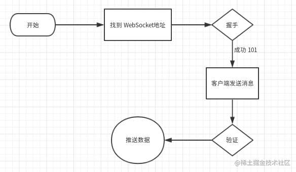 Python如何爬取实时变化的WebSocket数据