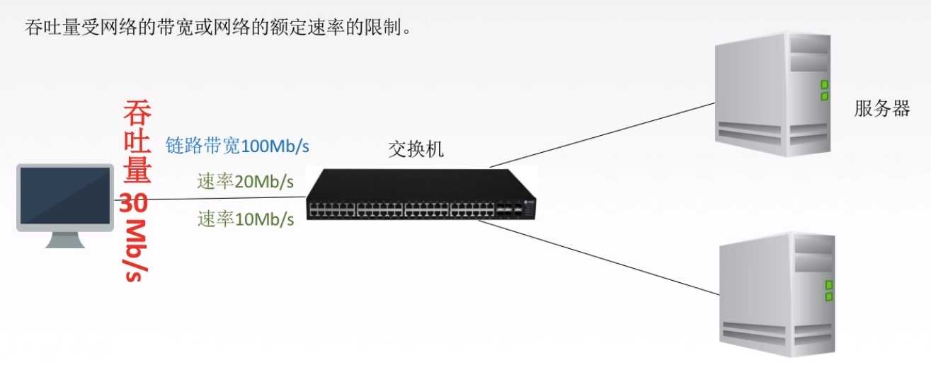 计算机网络基础知识大全