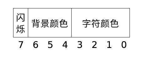 自己动手写操作系统在线阅读_电脑怎么弄手写[通俗易懂]